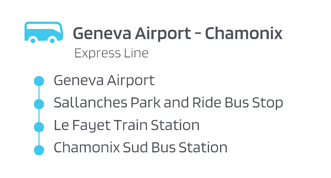 Geneva to Chamonix
